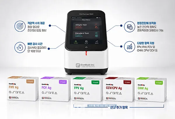 코벳, ‘젠바디 G20V’ 진단 항목 3개 추가 보도 대표 이미지