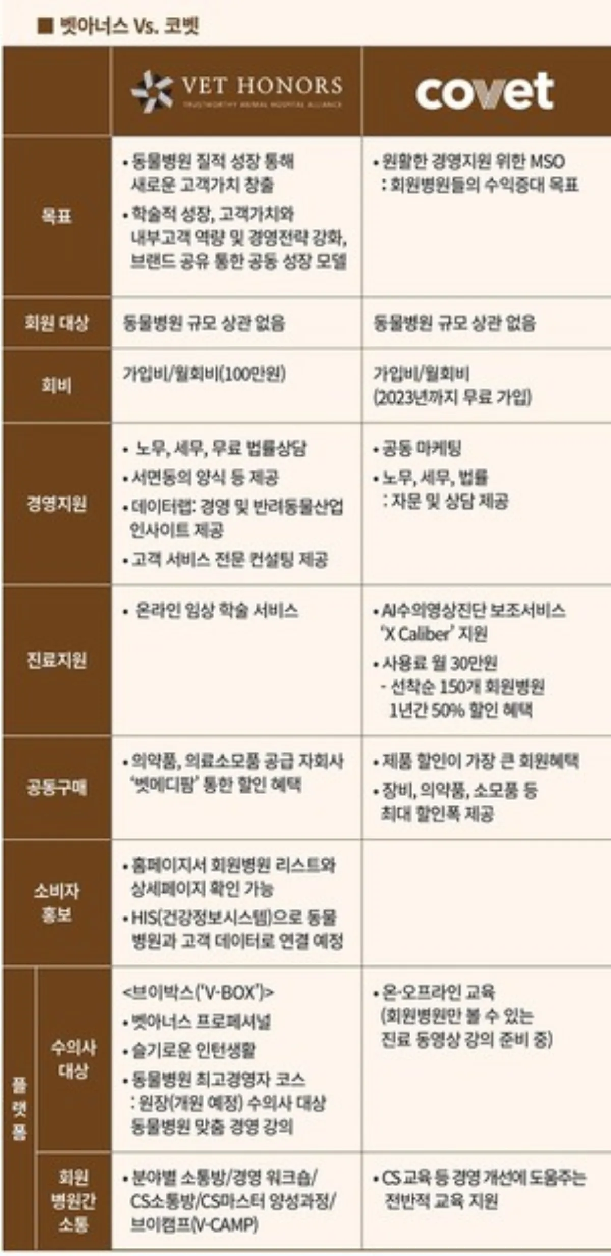 동물병원 네트워크 코벳 인터뷰